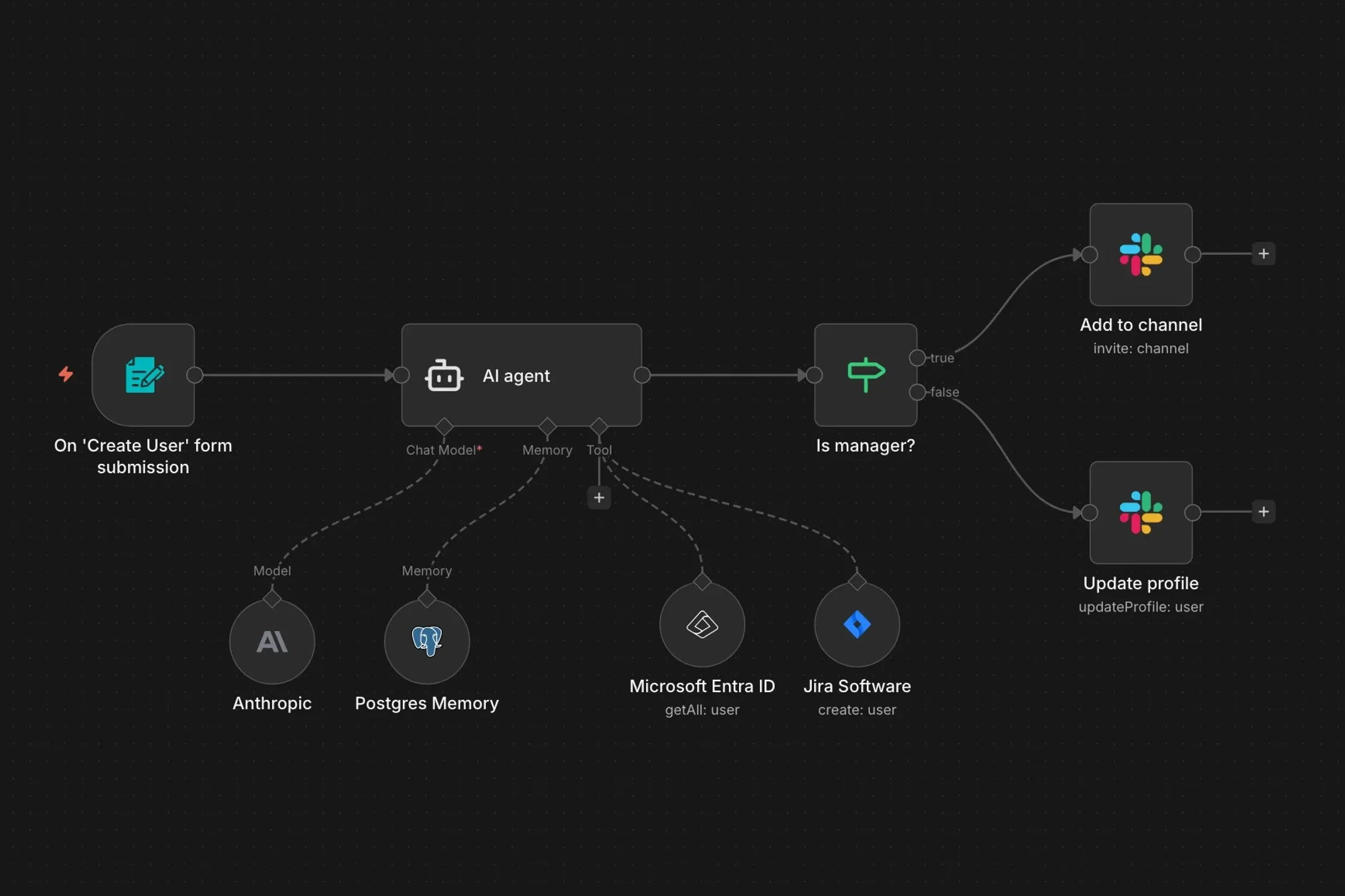 Process Automation & Optimisation